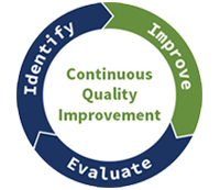 Quality improvement